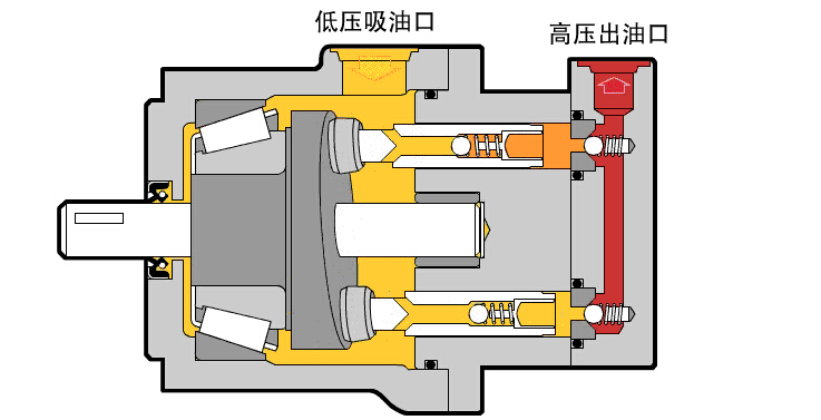 液壓傳動(dòng)的優(yōu)點(diǎn)比較